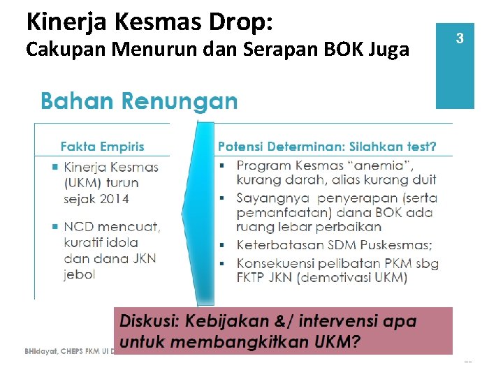 Kinerja Kesmas Drop: Cakupan Menurun dan Serapan BOK Juga 23 