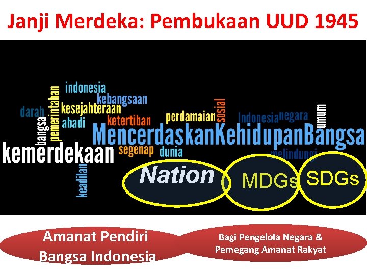 Janji Merdeka: Pembukaan UUD 1945 Nation Amanat Pendiri Bangsa Indonesia MDGs SDGs Bagi Pengelola