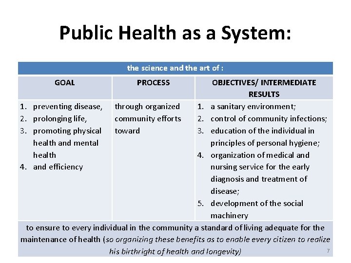 Public Health as a System: the science and the art of : GOAL PROCESS