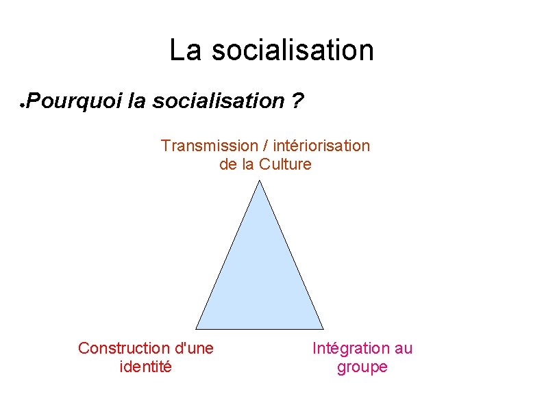 La socialisation ● Pourquoi la socialisation ? Transmission / intériorisation de la Culture Construction
