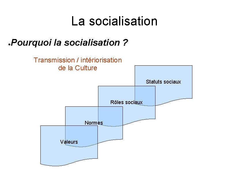 La socialisation ● Pourquoi la socialisation ? Transmission / intériorisation de la Culture Statuts