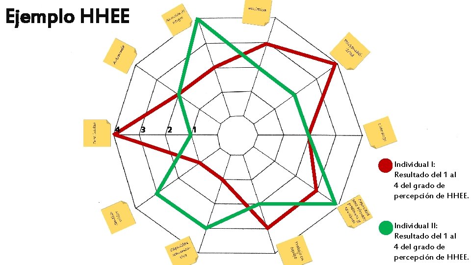 Ejemplo HHEE 4 3 2 1 Individual I: Resultado del 1 al 4 del