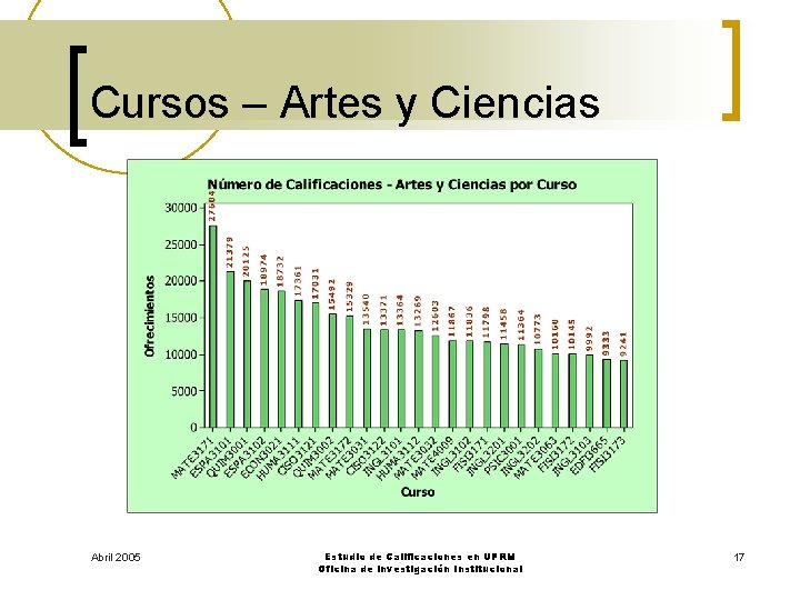 Cursos – Artes y Ciencias Abril 2005 Estudio de Calificaciones en UPRM Oficina de