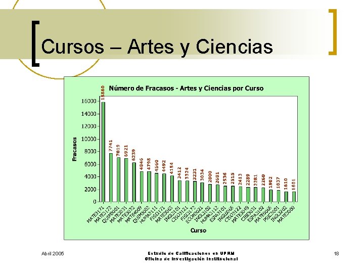 Cursos – Artes y Ciencias Abril 2005 Estudio de Calificaciones en UPRM Oficina de