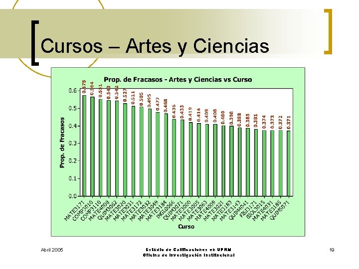 Cursos – Artes y Ciencias Abril 2005 Estudio de Calificaciones en UPRM Oficina de