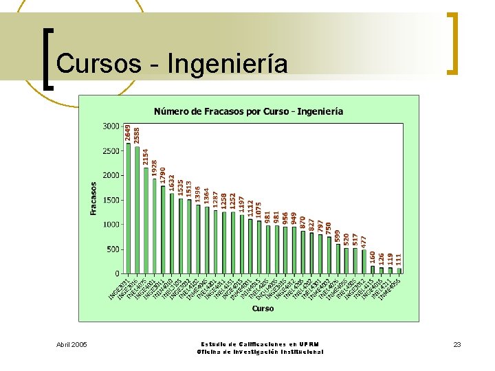 Cursos - Ingeniería Abril 2005 Estudio de Calificaciones en UPRM Oficina de Investigación Institucional