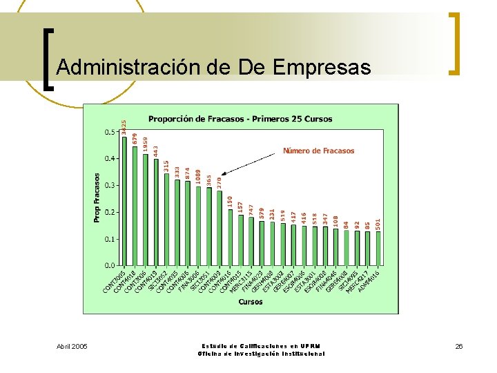 Administración de De Empresas Abril 2005 Estudio de Calificaciones en UPRM Oficina de Investigación