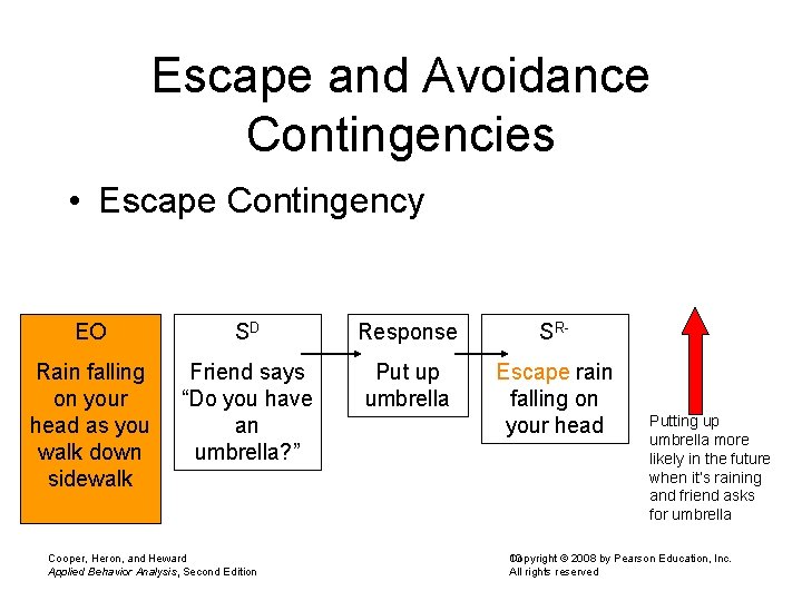 Escape and Avoidance Contingencies • Escape Contingency EO SD Response SR- Rain falling on