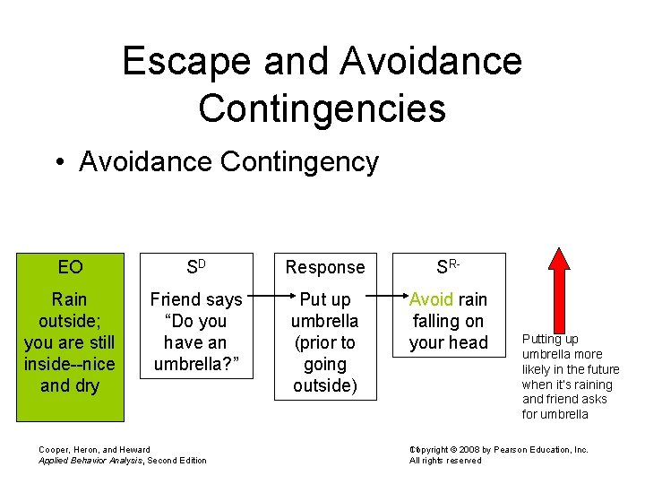 Escape and Avoidance Contingencies • Avoidance Contingency EO SD Response SR- Rain outside; you