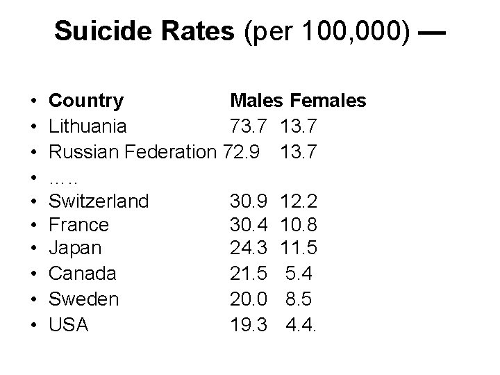 Suicide Rates (per 100, 000) — • • • Country Males Females Lithuania 73.