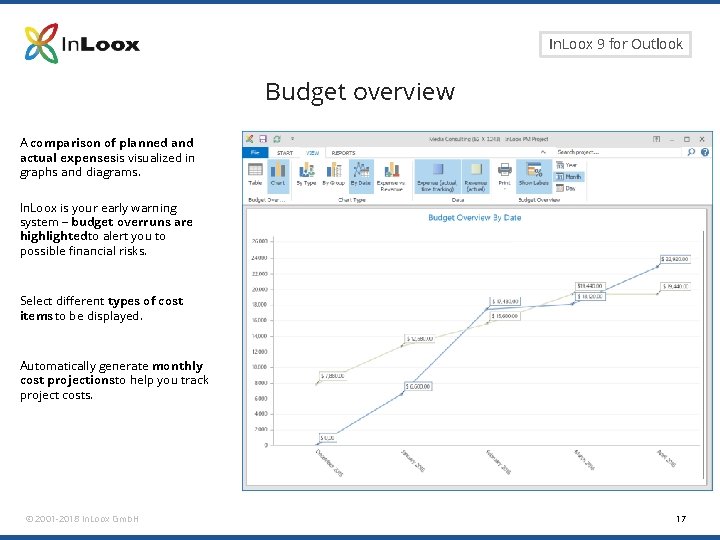 Seite 17 In. Loox 9 for Outlook Budget overview A comparison of planned and Seite 17 In. Loox 9 for Outlook Budget overview A comparison of planned and