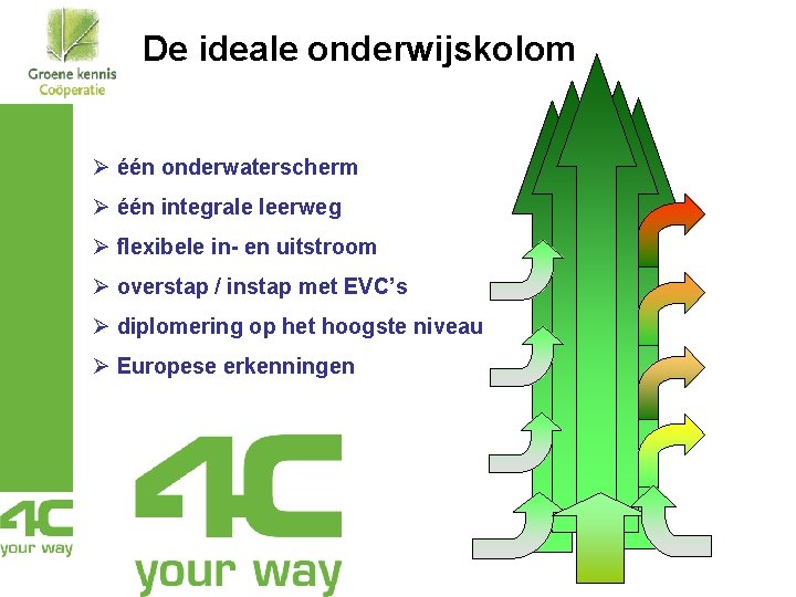 De ideale onderwijskolom Ø één onderwaterscherm Ø één integrale leerweg Ø flexibele in- en De ideale onderwijskolom Ø één onderwaterscherm Ø één integrale leerweg Ø flexibele in- en