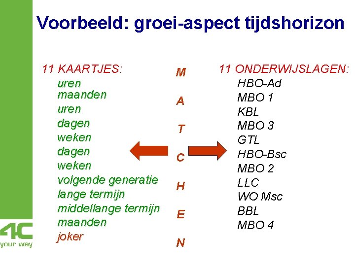 Voorbeeld: groei-aspect tijdshorizon 11 KAARTJES: uren maanden uren dagen weken volgende generatie lange termijn Voorbeeld: groei-aspect tijdshorizon 11 KAARTJES: uren maanden uren dagen weken volgende generatie lange termijn