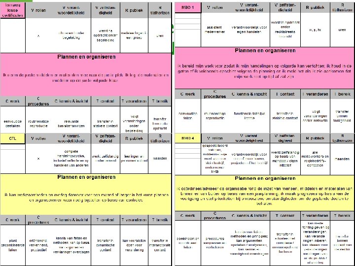 SHL competentie Q: 'PLANNEN EN ORGANISEREN' SHL competentie Q: 'PLANNEN EN ORGANISEREN'