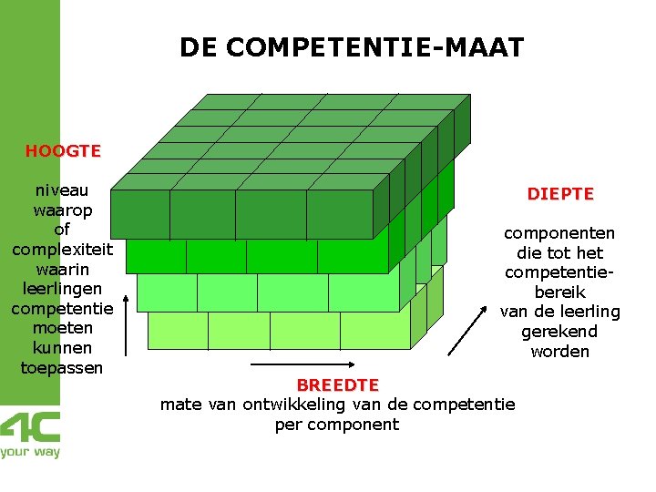 DE COMPETENTIE-MAAT HOOGTE niveau waarop of complexiteit waarin leerlingen competentie moeten kunnen toepassen DIEPTE DE COMPETENTIE-MAAT HOOGTE niveau waarop of complexiteit waarin leerlingen competentie moeten kunnen toepassen DIEPTE
