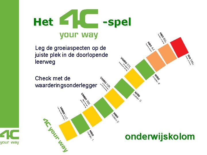 Het -spel Leg de groeiaspecten op de juiste plek in de doorlopende leerweg Check Het -spel Leg de groeiaspecten op de juiste plek in de doorlopende leerweg Check