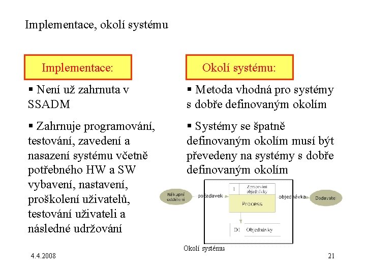 Implementace, okolí systému Implementace: Okolí systému: § Není už zahrnuta v SSADM § Metoda