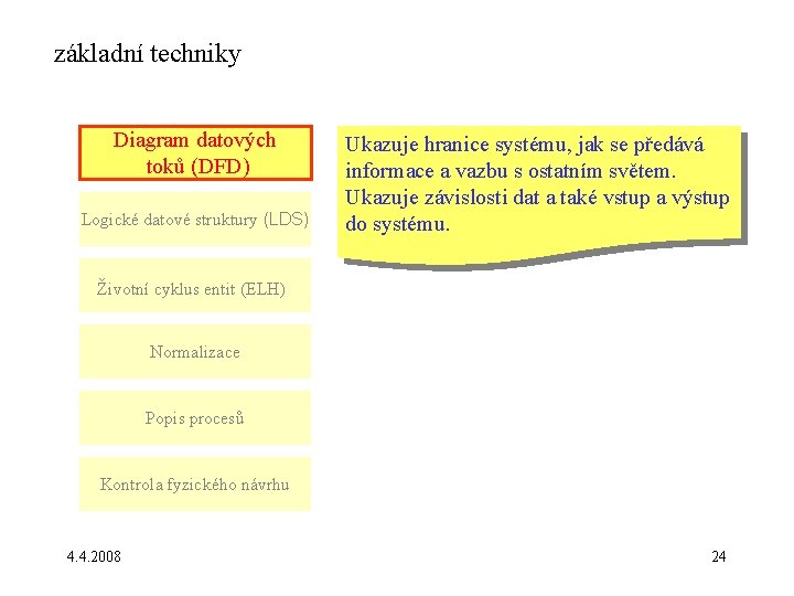 základní techniky Diagram datových toků (DFD) Logické datové struktury (LDS) Ukazuje hranice systému, jak