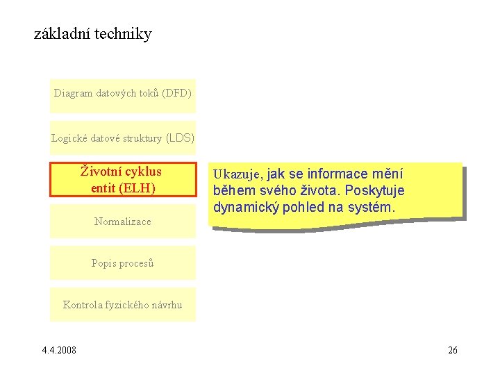 základní techniky Diagram datových toků (DFD) Logické datové struktury (LDS) Životní cyklus entit (ELH)