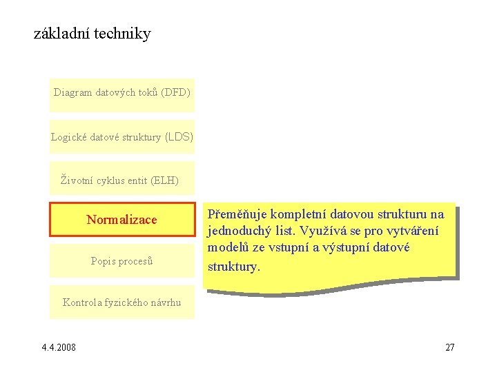 základní techniky Diagram datových toků (DFD) Logické datové struktury (LDS) Životní cyklus entit (ELH)