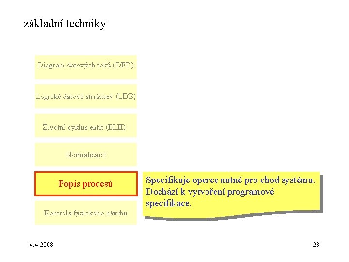 základní techniky Diagram datových toků (DFD) Logické datové struktury (LDS) Životní cyklus entit (ELH)