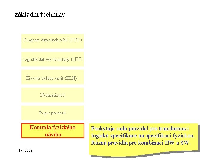 základní techniky Diagram datových toků (DFD) Logické datové struktury (LDS) Životní cyklus entit (ELH)