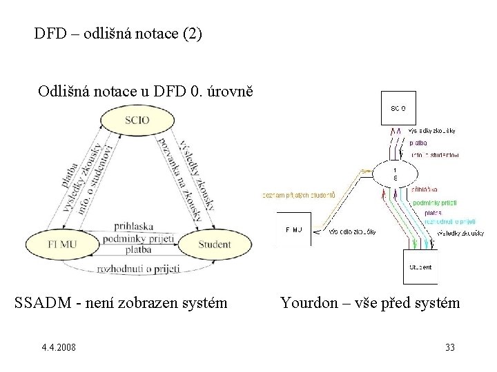 DFD – odlišná notace (2) Odlišná notace u DFD 0. úrovně SSADM - není