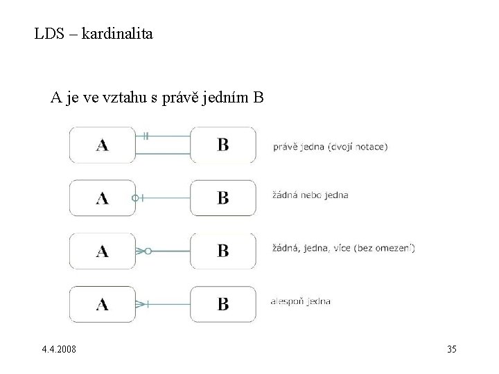 LDS – kardinalita A je ve vztahu s právě jedním B 4. 4. 2008