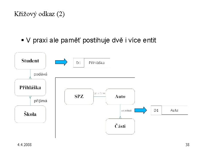 Křížový odkaz (2) § V praxi ale paměť postihuje dvě i více entit 4.