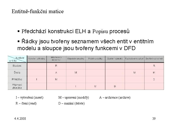 Entitně-funkční matice § Předchází konstrukci ELH a Popisu procesů § Řádky jsou tvořeny seznamem