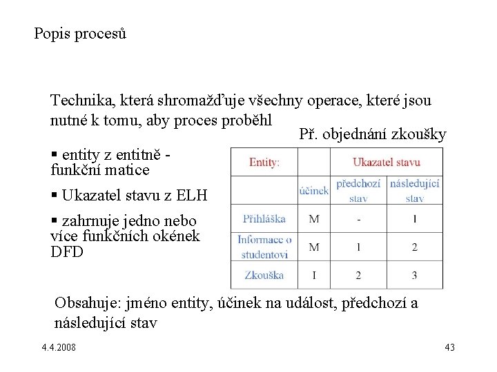 Popis procesů Technika, která shromažďuje všechny operace, které jsou nutné k tomu, aby proces