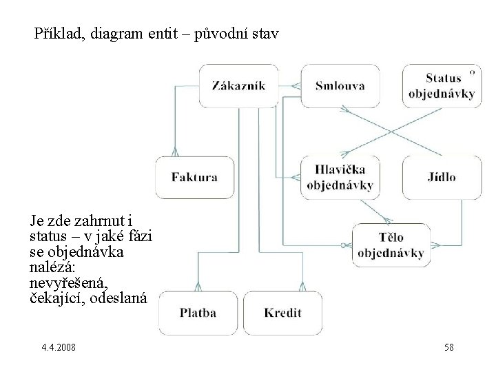 Příklad, diagram entit – původní stav Je zde zahrnut i status – v jaké