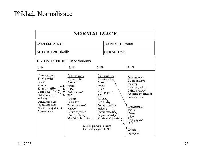 Příklad, Normalizace 4. 4. 2008 75 