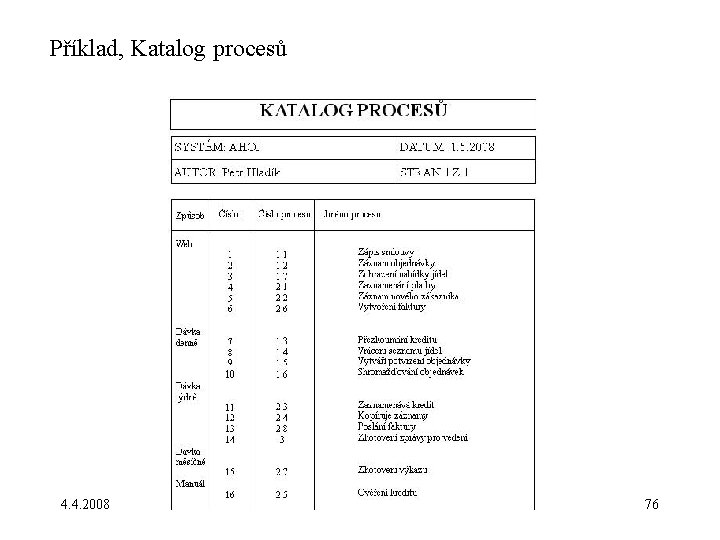 Příklad, Katalog procesů 4. 4. 2008 76 