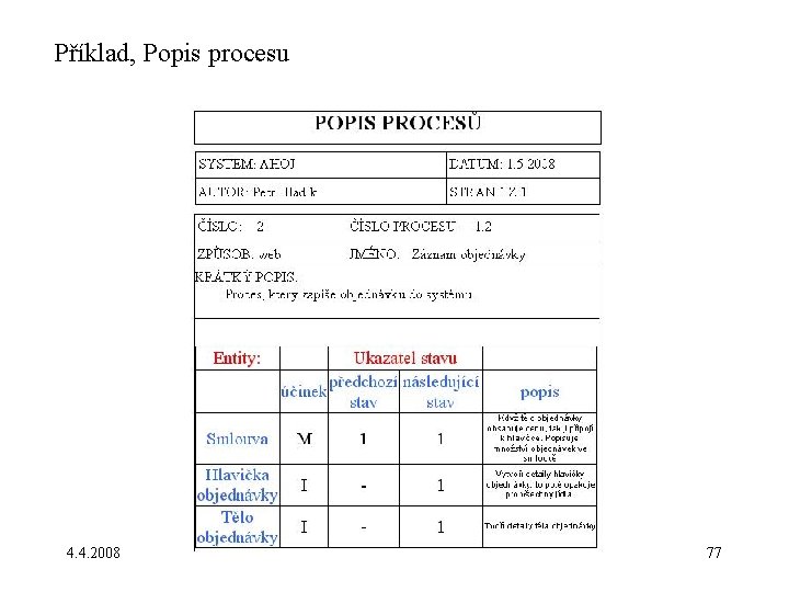 Příklad, Popis procesu 4. 4. 2008 77 