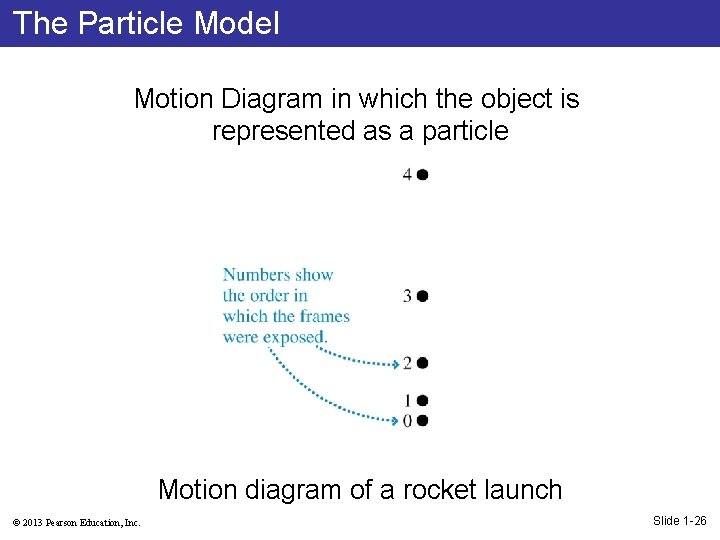 The Particle Model Motion Diagram in which the object is represented as a particle