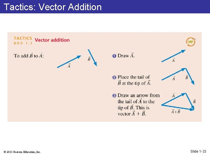 Tactics: Vector Addition © 2013 Pearson Education, Inc. Slide 1 -33 