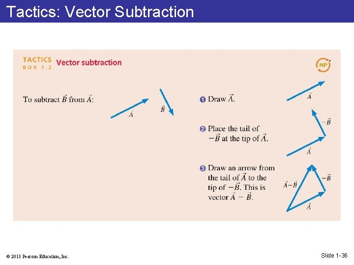 Tactics: Vector Subtraction © 2013 Pearson Education, Inc. Slide 1 -36 