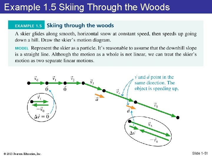 Example 1. 5 Skiing Through the Woods © 2013 Pearson Education, Inc. Slide 1