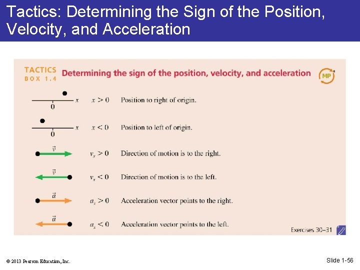 Tactics: Determining the Sign of the Position, Velocity, and Acceleration © 2013 Pearson Education,