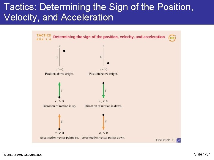 Tactics: Determining the Sign of the Position, Velocity, and Acceleration © 2013 Pearson Education,