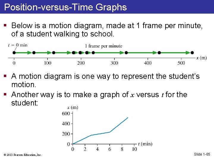 Position-versus-Time Graphs § Below is a motion diagram, made at 1 frame per minute,