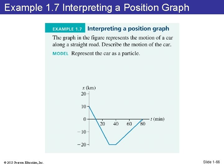 Example 1. 7 Interpreting a Position Graph © 2013 Pearson Education, Inc. Slide 1