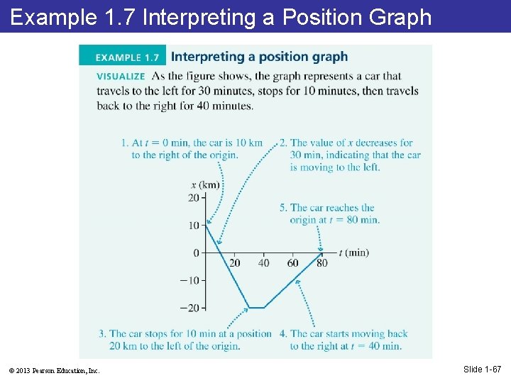 Example 1. 7 Interpreting a Position Graph © 2013 Pearson Education, Inc. Slide 1