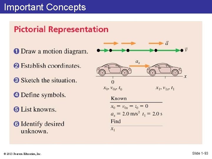 Important Concepts © 2013 Pearson Education, Inc. Slide 1 -93 