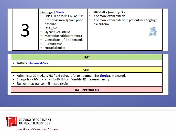 Identification and Management of Sepsis in the Prehospital