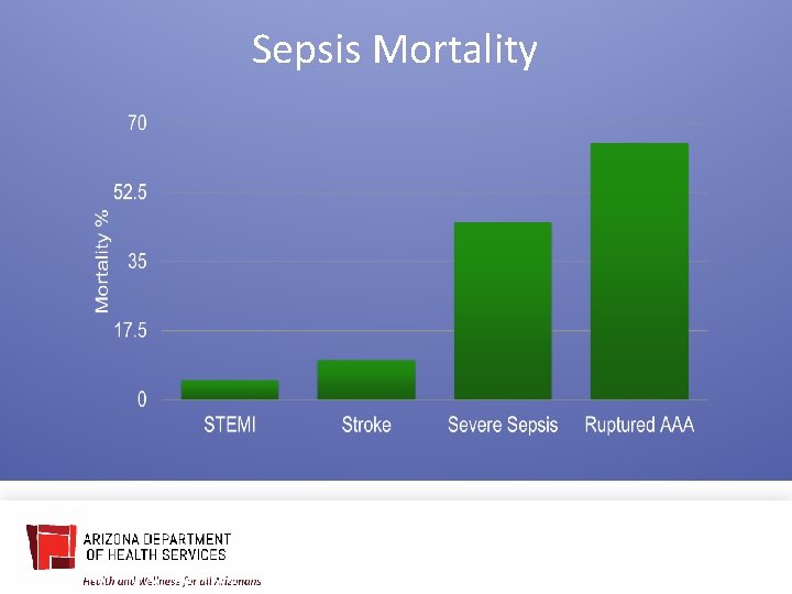 Identification and Management of Sepsis in the Prehospital