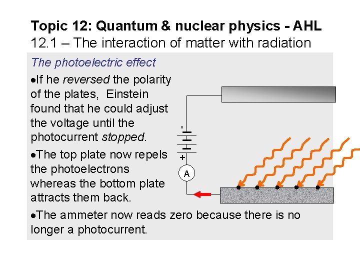 Topic 12: Quantum & nuclear physics - AHL 12. 1 – The interaction of Topic 12: Quantum & nuclear physics - AHL 12. 1 – The interaction of
