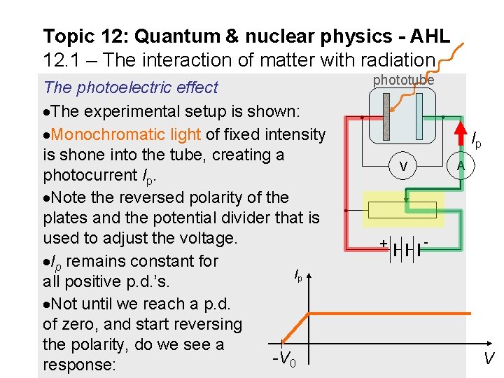 Topic 12: Quantum & nuclear physics - AHL 12. 1 – The interaction of Topic 12: Quantum & nuclear physics - AHL 12. 1 – The interaction of