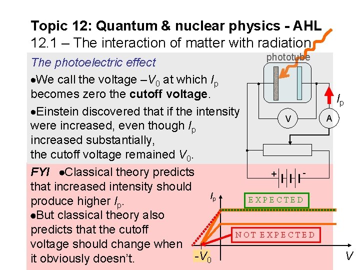 Topic 12: Quantum & nuclear physics - AHL 12. 1 – The interaction of Topic 12: Quantum & nuclear physics - AHL 12. 1 – The interaction of